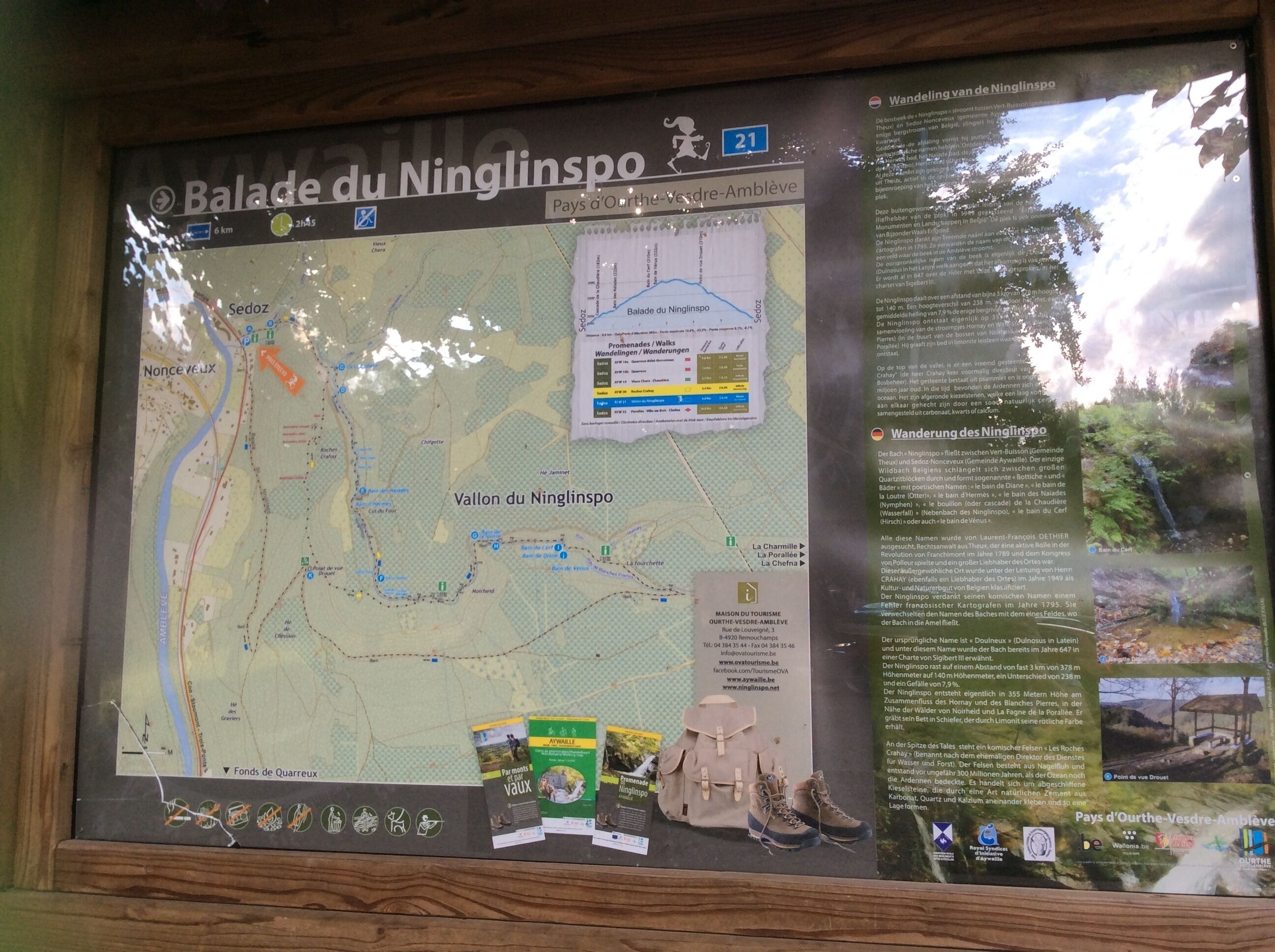 Een kaart met wandelpaden en bezienswaardigheden, waaronder Balade du Ninglinspo en Vallon du Ninglinspo.