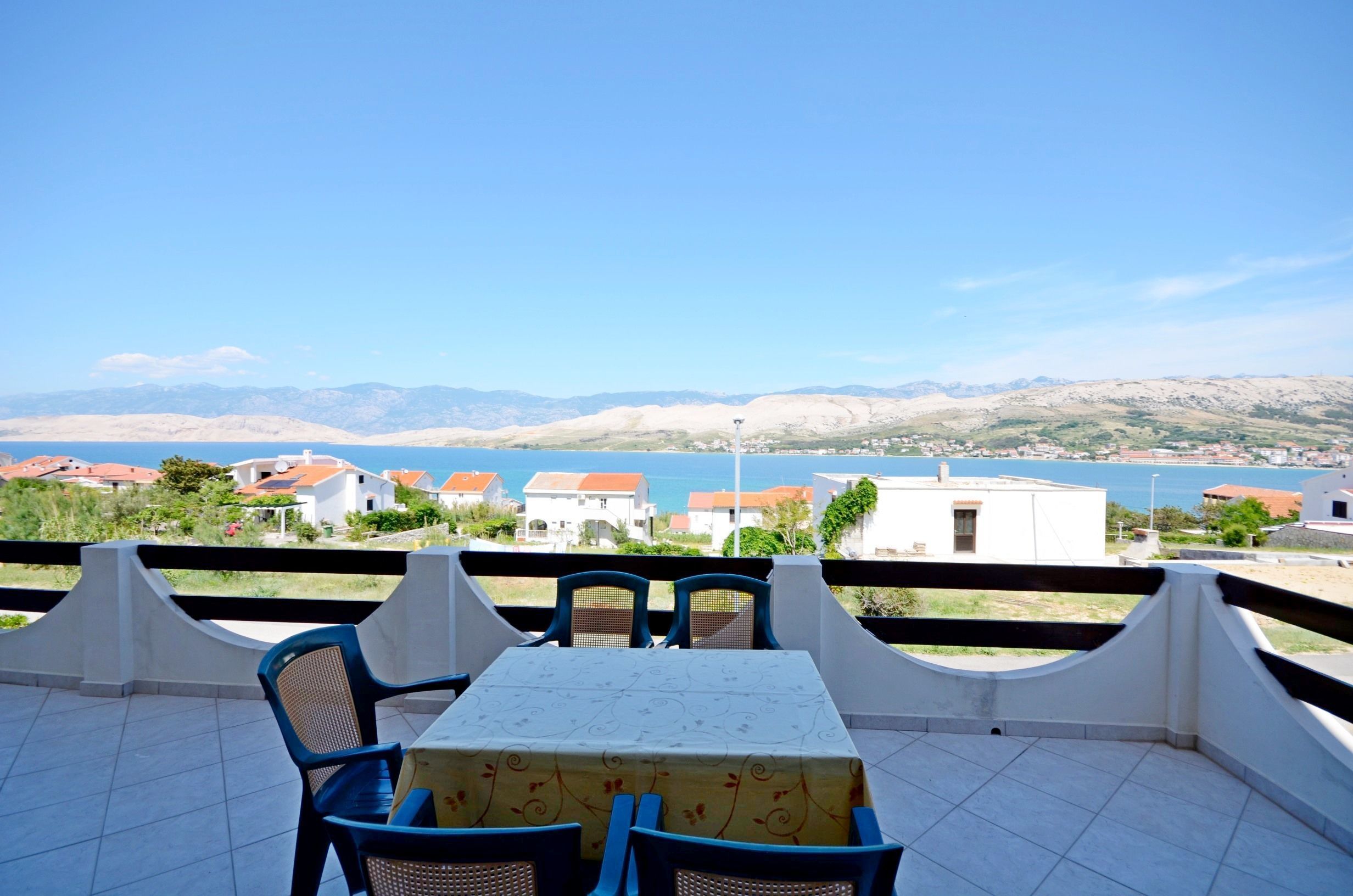 Blick auf das Wasser