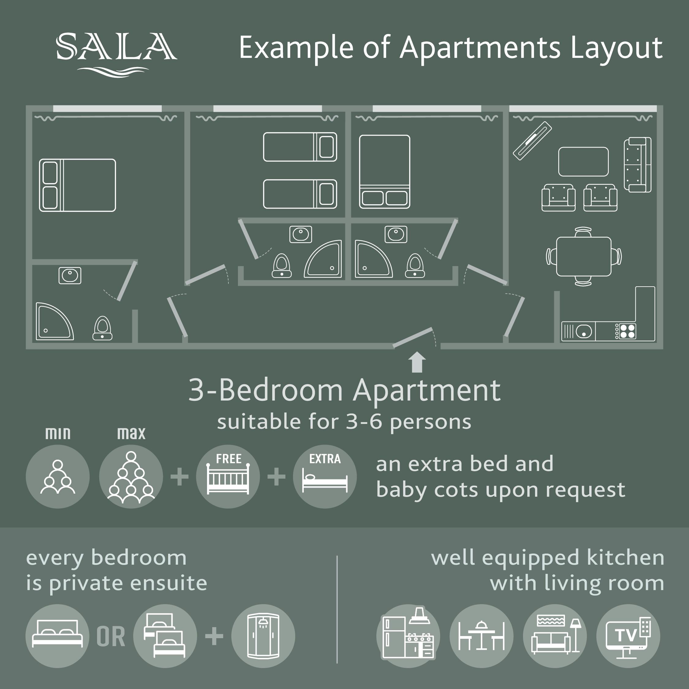 Distribución de un apartamento de tres habitaciones con dormitorios privados, una cocina completamente equipada y un salón.