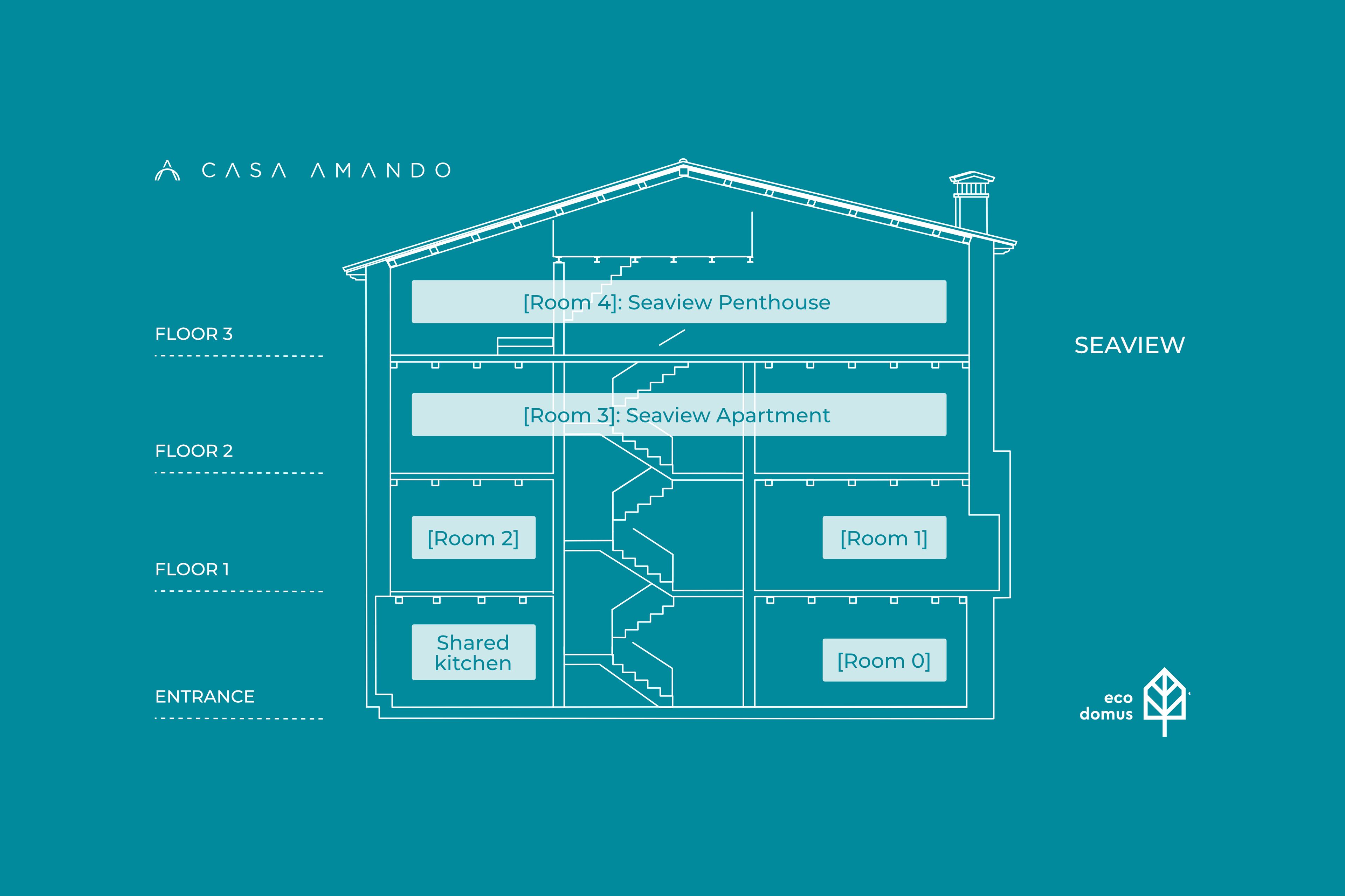 Photo - Casa Amando Eco Boutique House
