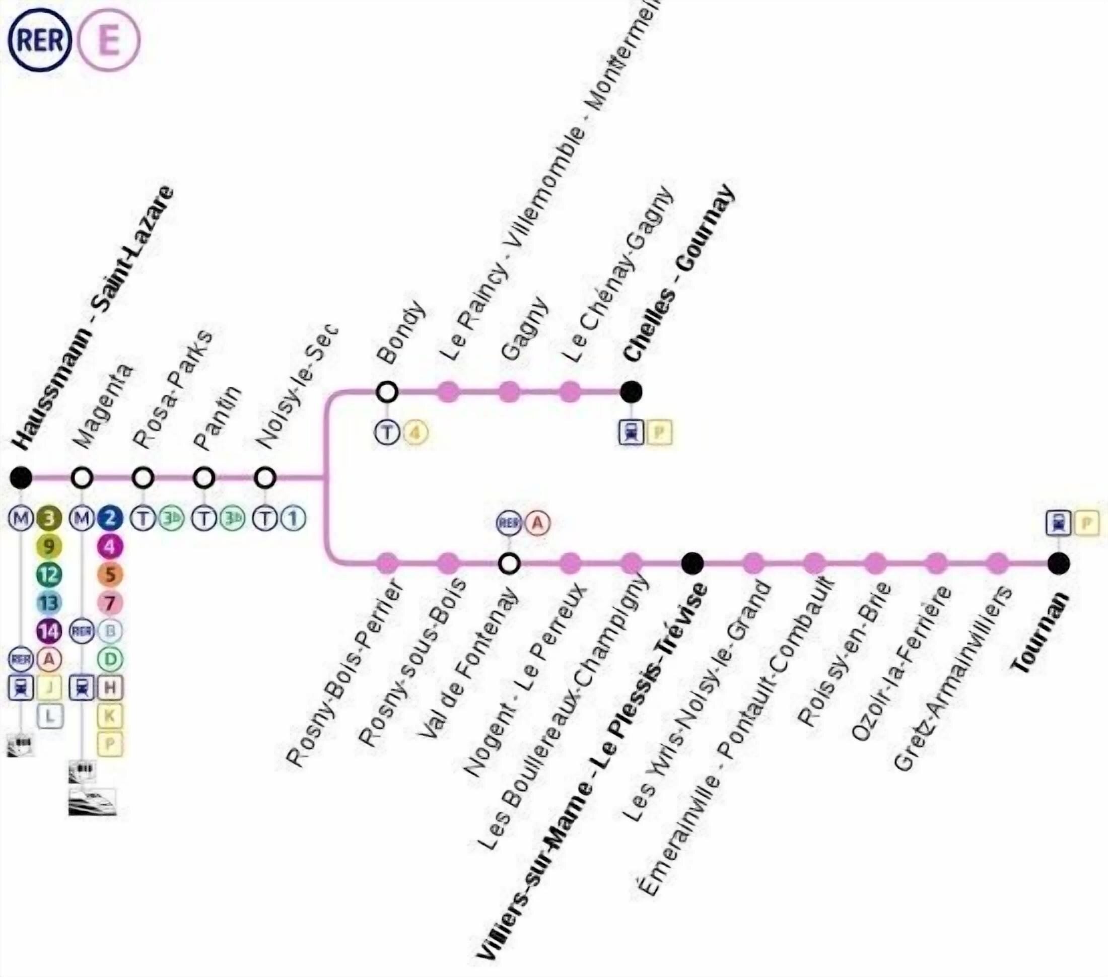 Un mapa de estación de tren con varias vías y líneas de conexión.