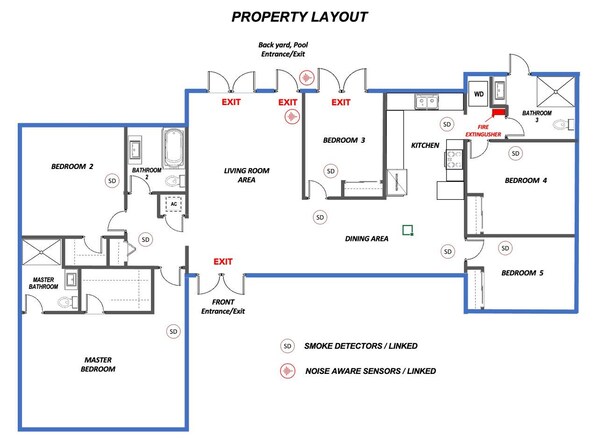 A property layout with five bedrooms, a master bedroom, a living area, a dining area, and a kitchen.