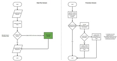 Testing OB tax collection