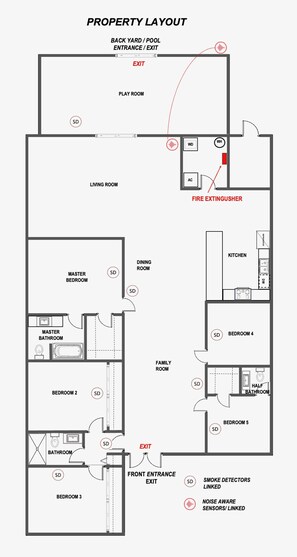 Un plan d’aménagement comprenant un salon, une salle de jeux, une cuisine, une salle à manger et plusieurs chambres.