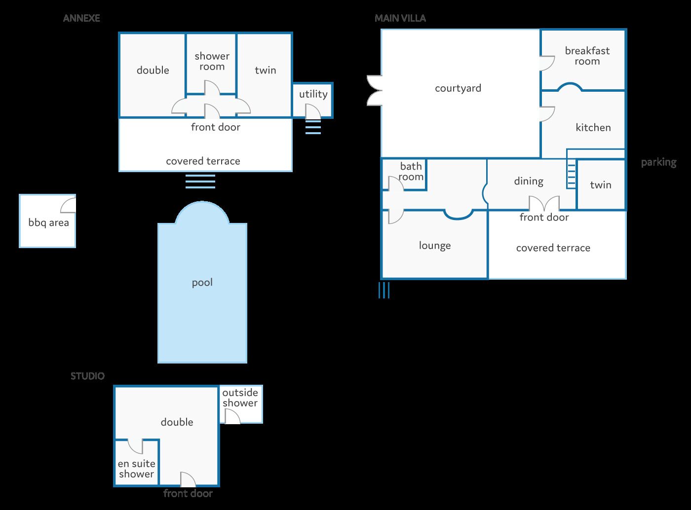 Distribución de un hotel que incluye piscina, terraza cubierta, cuarto de servicio, baño, habitación doble, habitación con dos camas, comedor, sala de estar, cocina, desayunador, estacionamiento y zona de barbacoa.