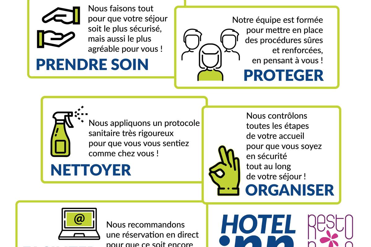 A hotel service overview with icons representing care, protection, cleaning, organization, and facilitation.