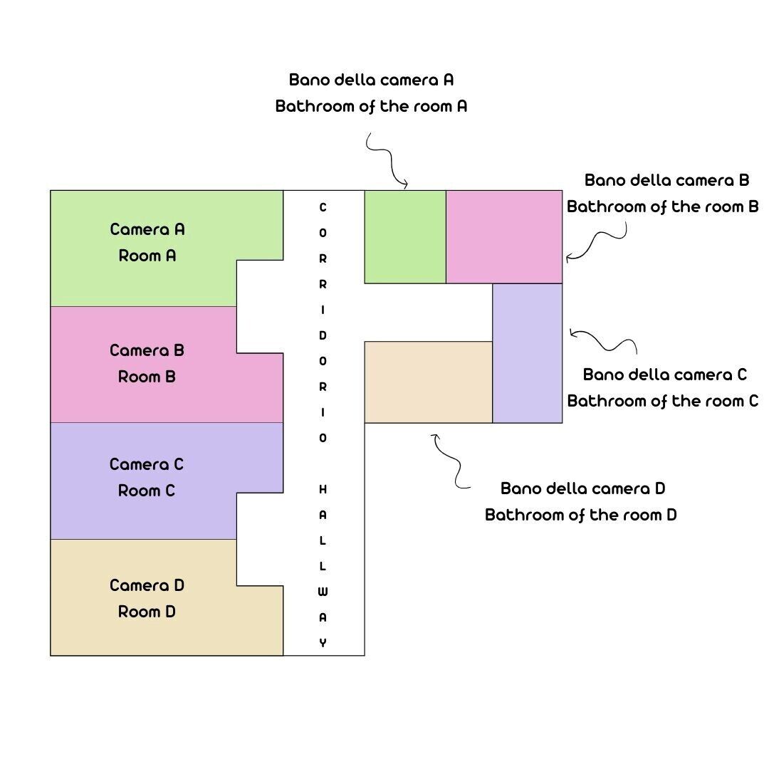 Plano de planta de un hotel con cuatro habitaciones, cada una con su baño asignado. Las habitaciones están etiquetadas como Camera A hasta Camera D, y los baños reciben nombres similares. Un corredor central conecta todas las habitaciones.