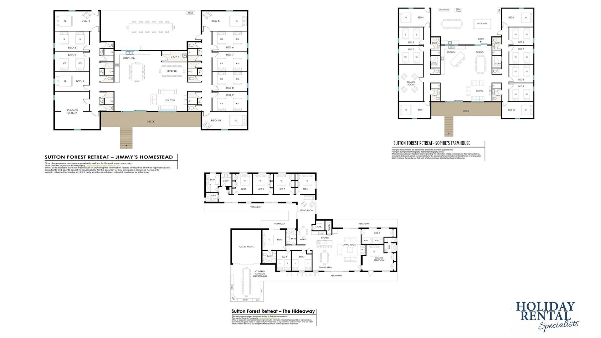 Floor plans for three holiday rental properties: Sutton Forest Retreat - Jimmy's Homestead, Sutton Forest Retreat - Sophie's Farmhouse, and Sutton Forest Retreat - The Hideaway. Each plan includes multiple bedrooms, a kitchen, and a living area.