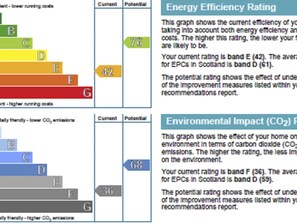 Gráfico de barras que compara las calificaciones actuales y potenciales de eficiencia energética.