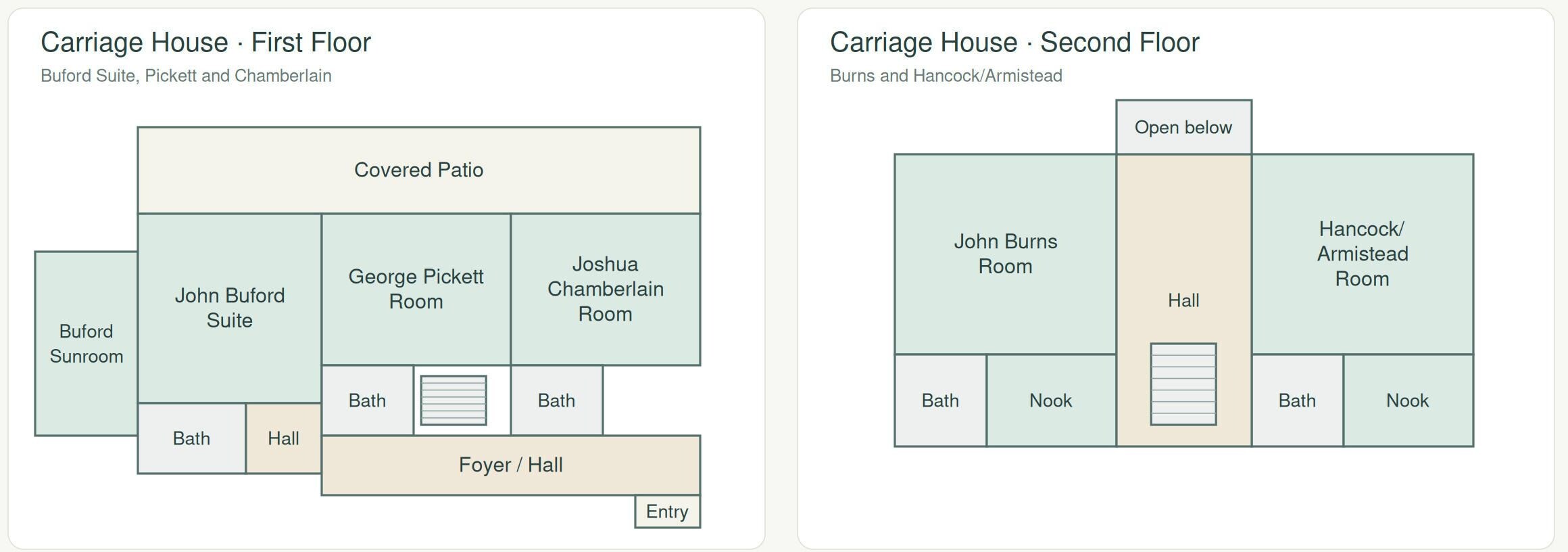 A floor plan of Carriage House with first and second floors. The first floor includes a covered patio, John Buford Suite, George Pickett Room, Chamberlain Room, and a Foyer/Hall. The second floor has John Burns Room, Hall, and Hancock/Armistead Room.