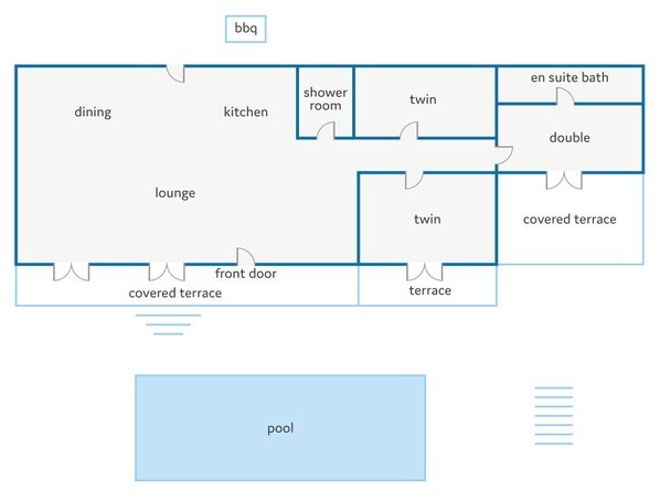A floor plan with a dining area, kitchen, lounge, shower room, twin rooms, en suite bathroom, double room, covered terrace, front door, terrace, and a pool.