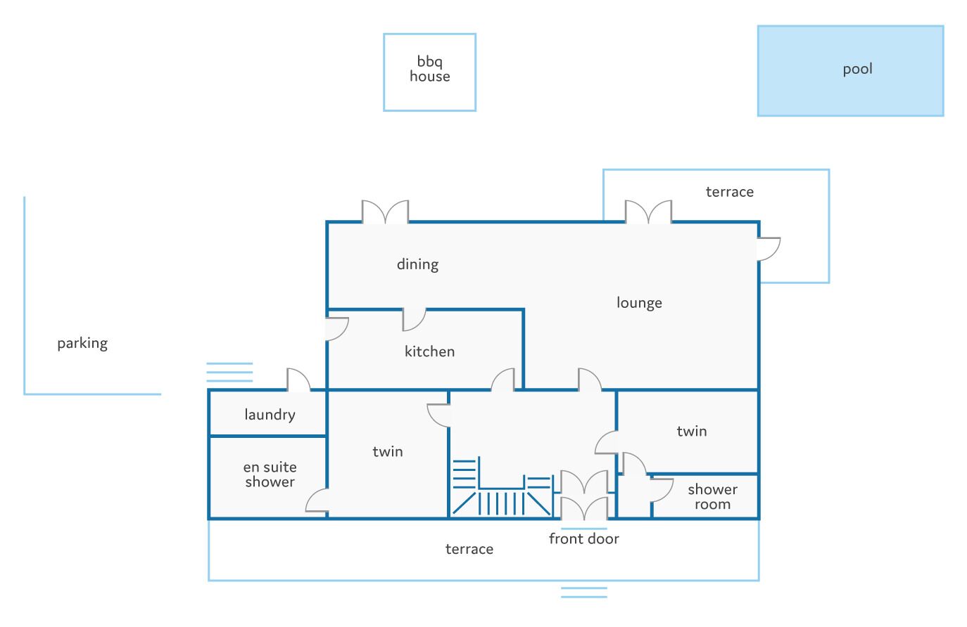 Een plattegrond van een huis met een barbecuehut, zwembad, terras, eethoek, keuken, lounge, twee tweepersoonskamers, douchekamer en een en-suite douche, en parkeerplaats.