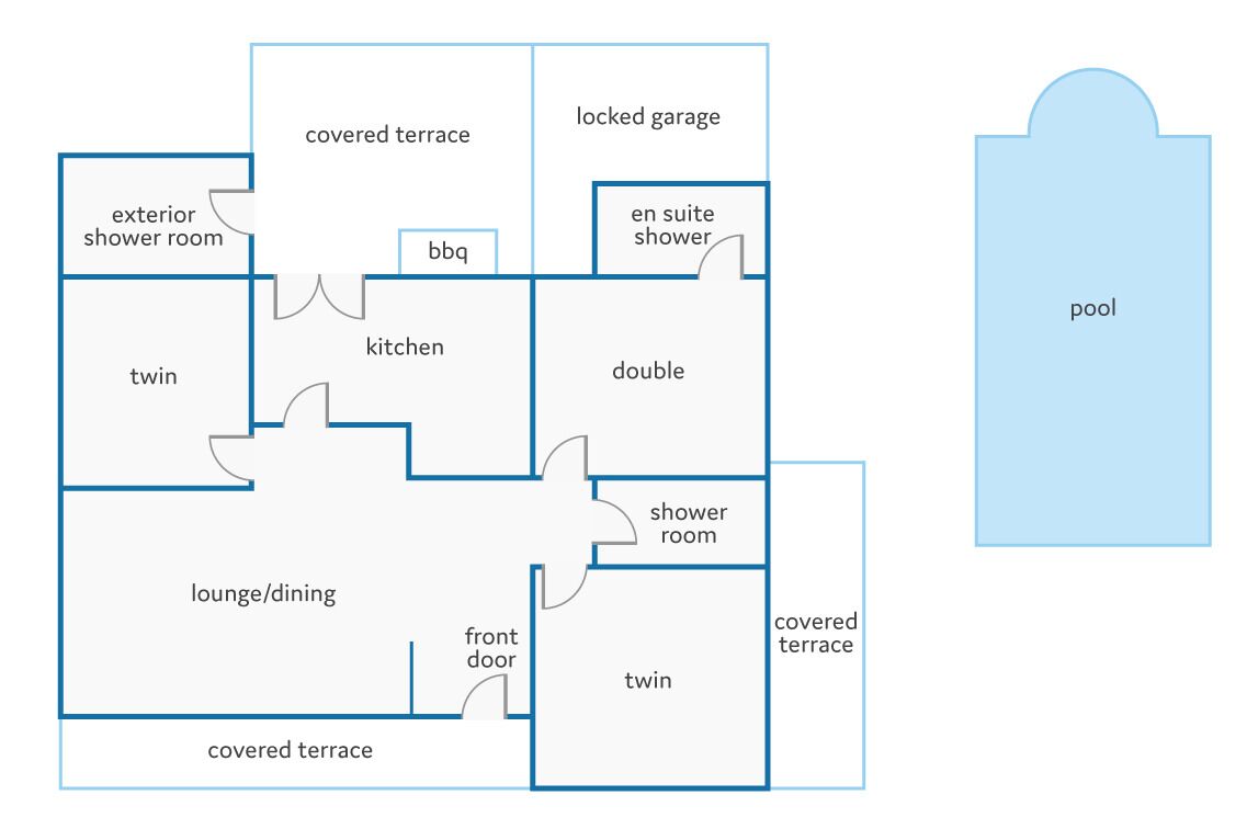 Un plan d’étage comprenant une terrasse couverte, deux chambres doubles, une cuisine, un barbecue, une salle de douche, un salon/salle à manger, une porte d’entrée, un garage fermé, une salle de douche privative et une piscine.