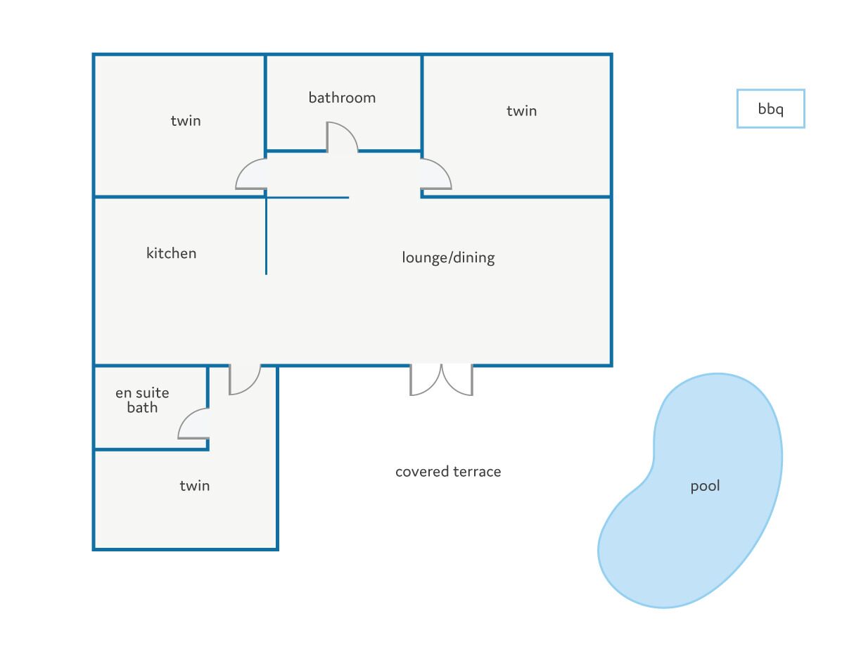 Plano de distribución con habitaciones con camas dobles, un baño, cocina, sala de estar/comedor, baño privado, terraza cubierta y piscina.