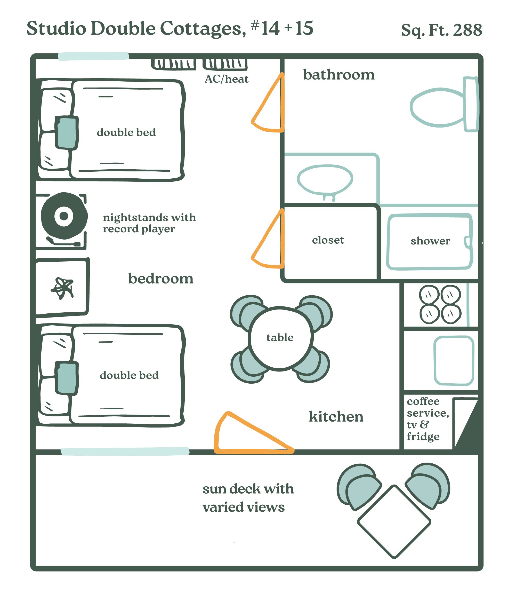 A floor plan of Studio Double Cottages, #14 + 15, Sq. Ft. 288, featuring two double beds, a bathroom, a bedroom with a nightstand and record player, a kitchen with a coffee service, TV, and fridge, and a sun deck with varied views.