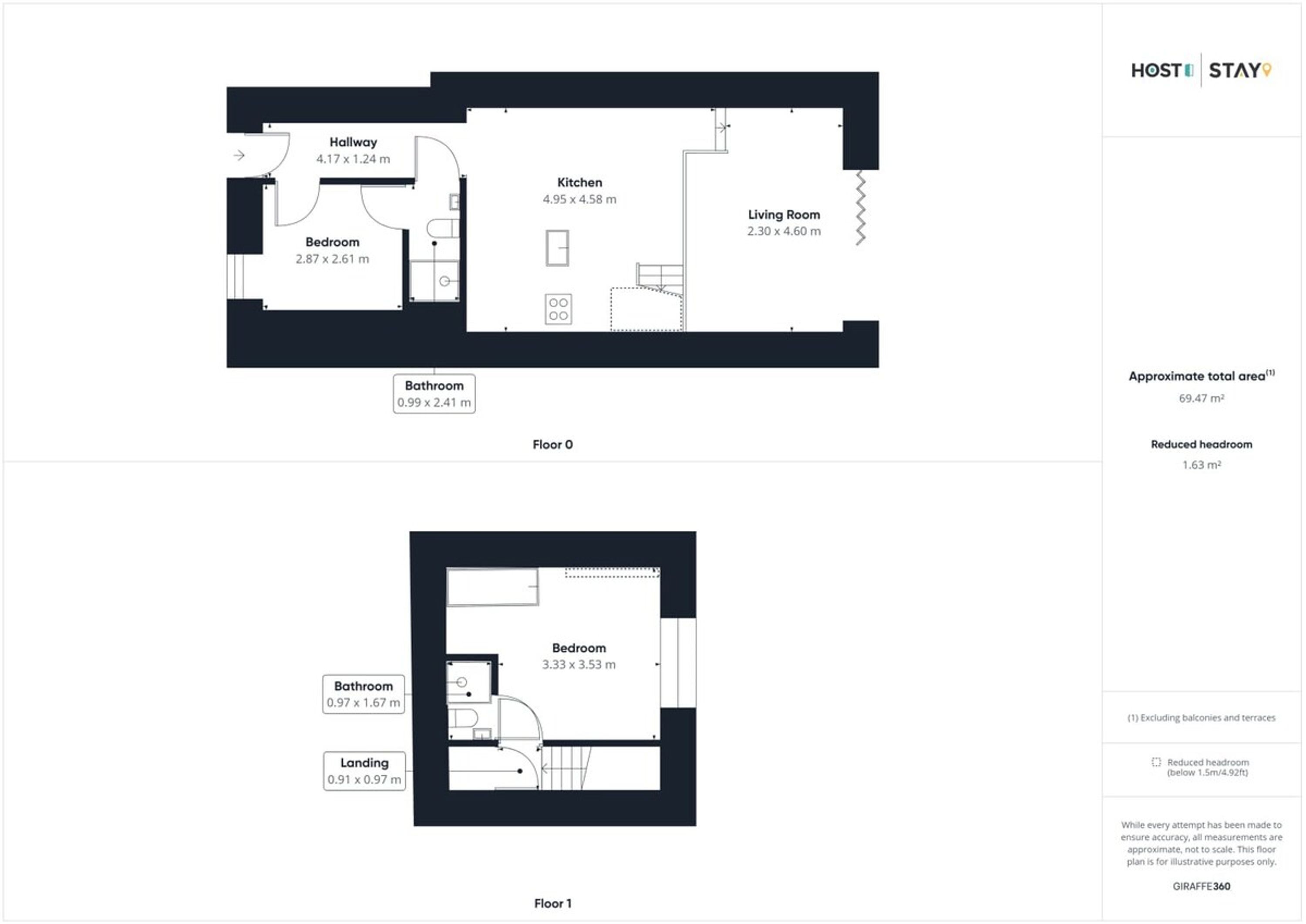 A floor plan of a hotel with a total area of 69.47 m², including a reduced headroom of 1.63 m².