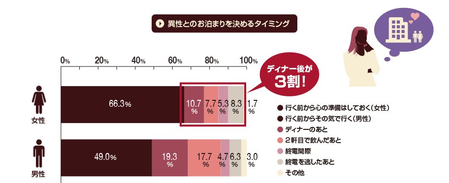 ラブホテルに女性を連れて行くことにバツの悪さを感じない男性は エクスペディア ラブホテルに女性を連れて行くことにバツの悪さを感じない男性は エクスペディア