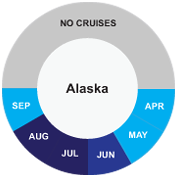 Alaska Cruise Info