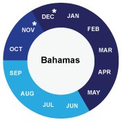 Bahamas Cruise Info