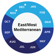 East/West Mediterranean cruise info