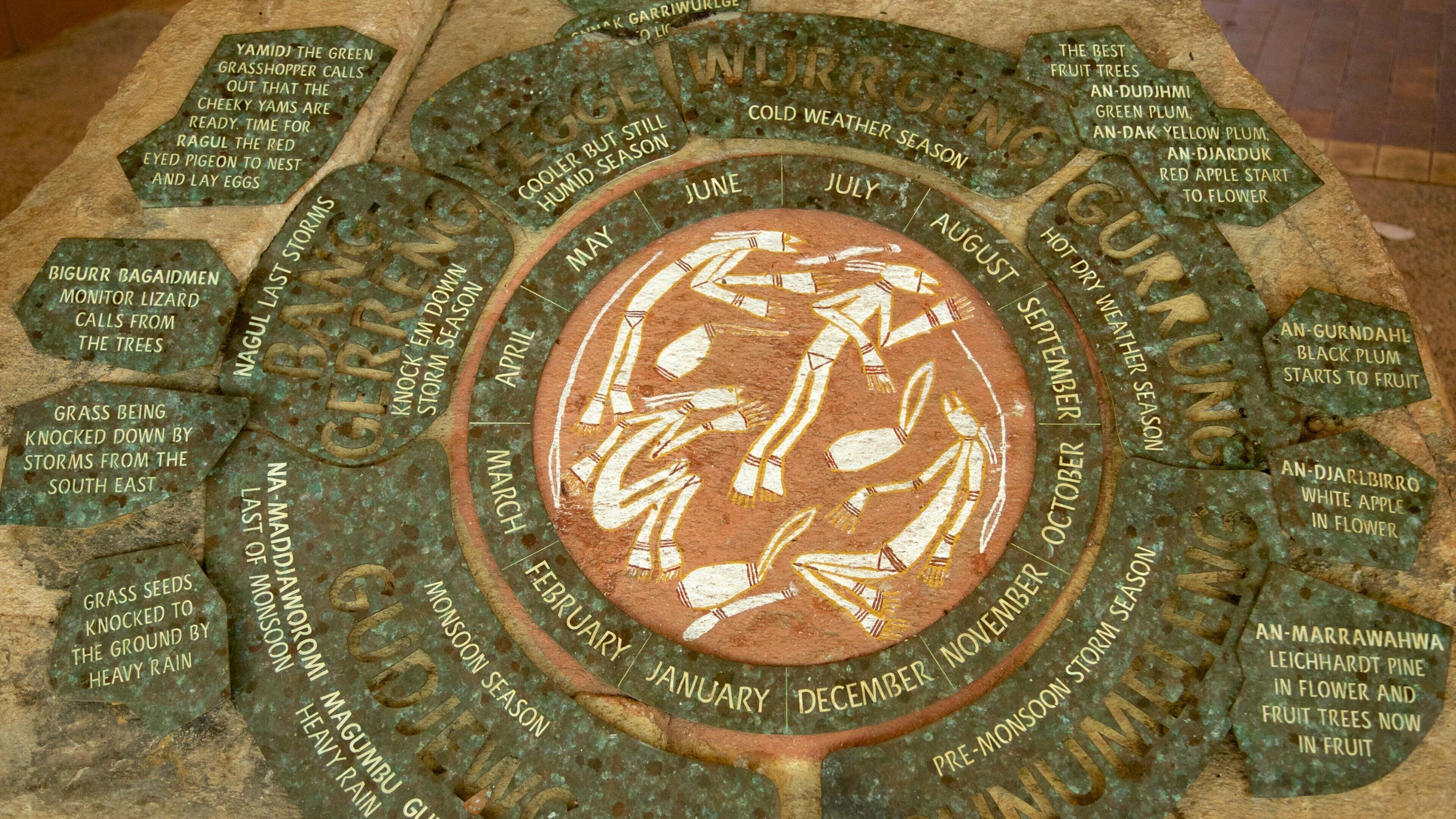 Centro cultural de Warradjan