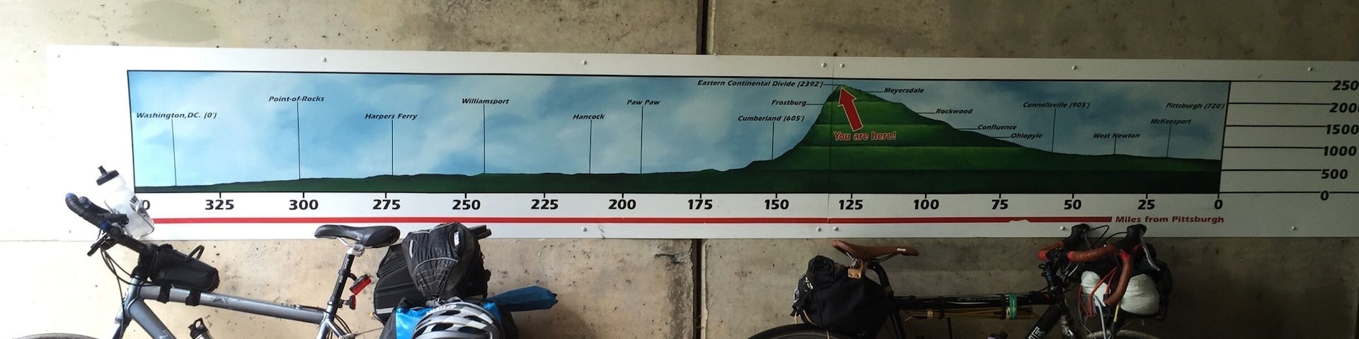 Reaching the continental divide :)